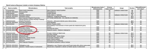 Krawcy Chełmonskiego _